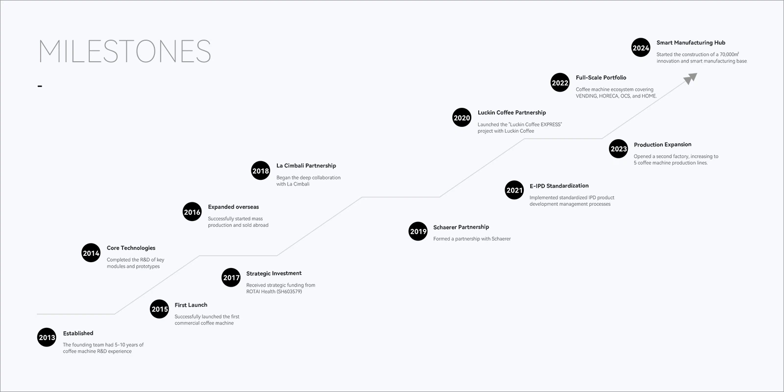 Milestone 1600x800 Milestone 1600x800